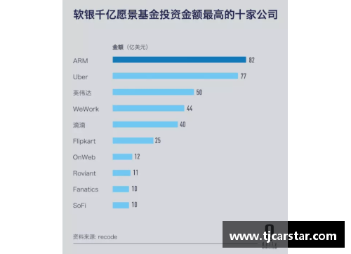 ug环球视讯安谋(ARM.US)季度收入创新高,为何盘后大跌近7%？