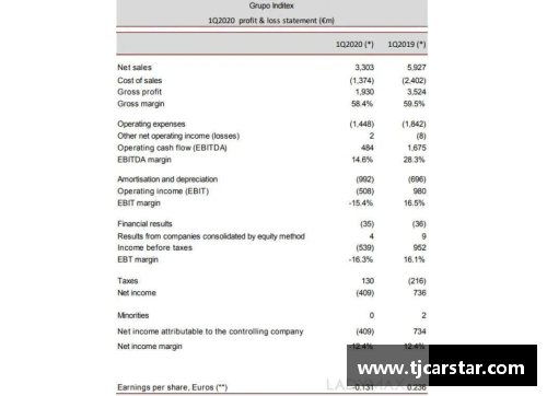 ug环球视讯又一巨头遭重创!一季度亏损32亿,计划永久关店1200家