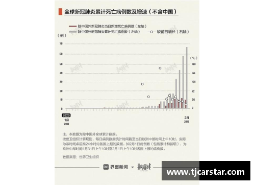 ug环球视讯全球疫情新态势：中国以外确诊病例超中国，各国首脑发言各异