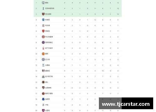 ug环球视讯官网英超积分榜：曼城领跑切尔西腰斩利物浦，曼联还有追赶的机会吗？